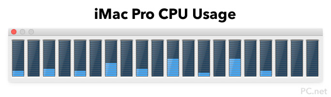 iMac Pro CPU Usage Monitor