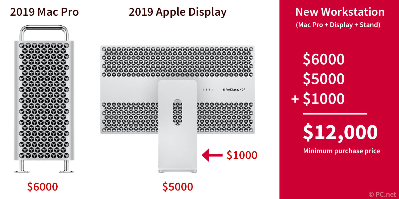 2019 Apple Mac Pro and Apple Display Pricing