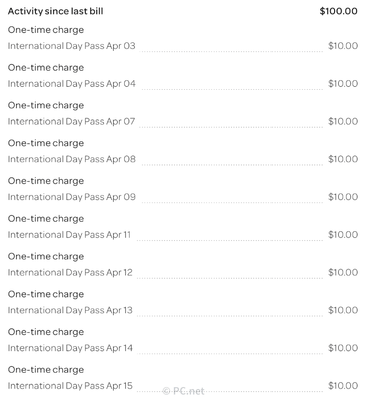 AT&T International Day Pass Charge List