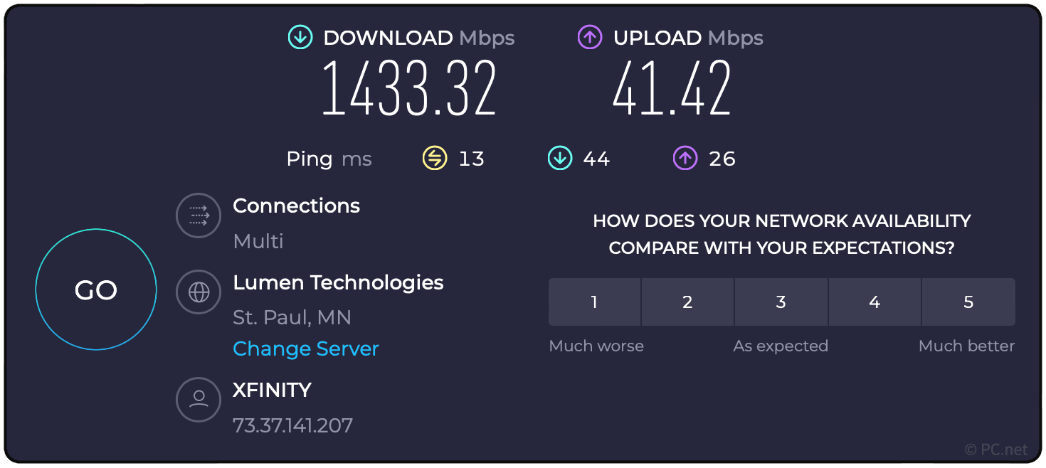 Internet Speed Test Results