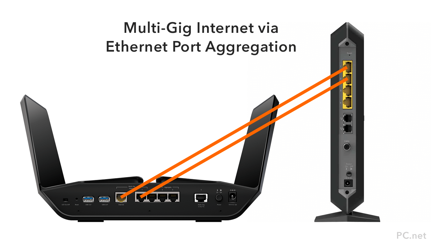 Netgear Multi-Gig Modem and Router Diagram