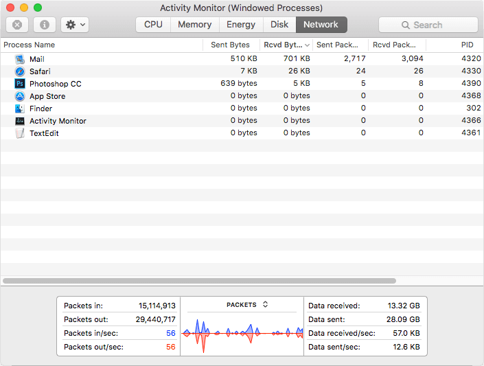 OS X Activity Monitor - Network