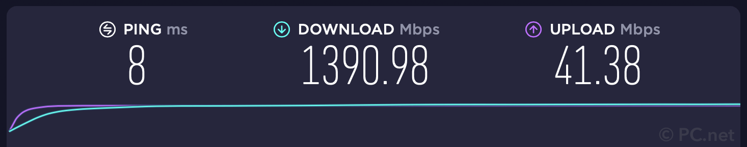 Internet Speed Test - 1390 Mbps