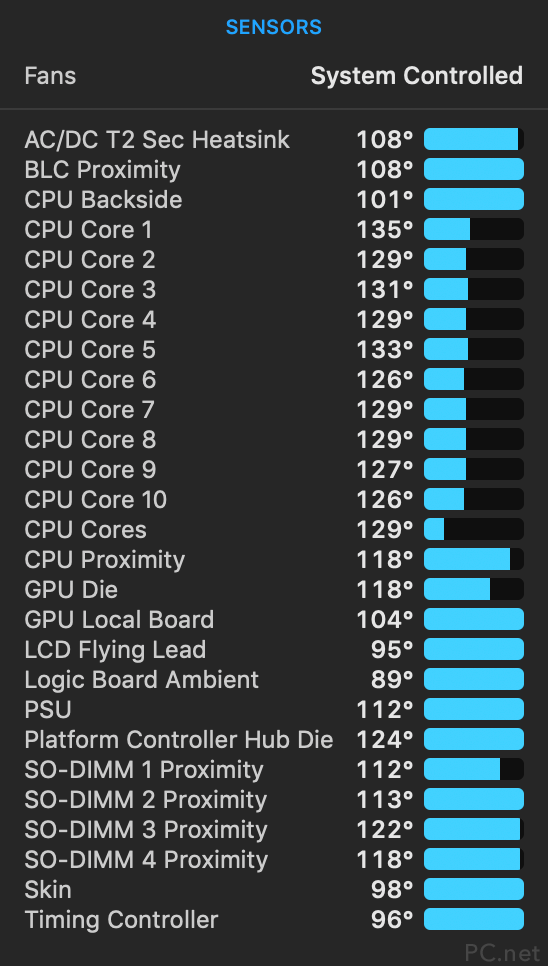 Mac Pro Temperature Sensors